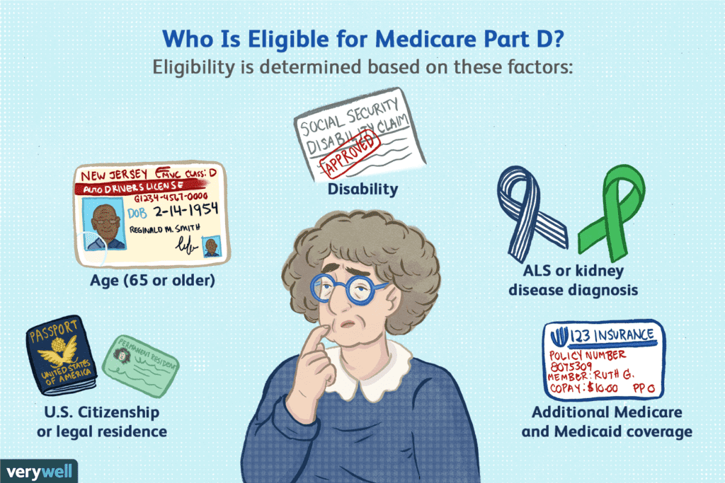 Eligibility criteria for Medicare Part D dme medical billing